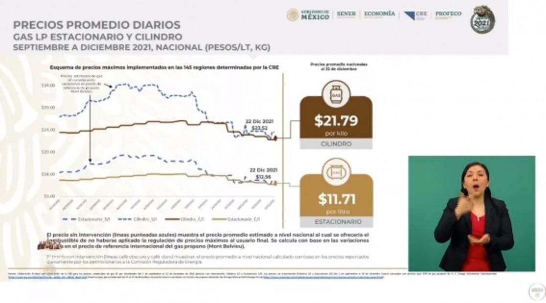 La mañanera de AMLO, 27 de diciembre, minuto a minuto