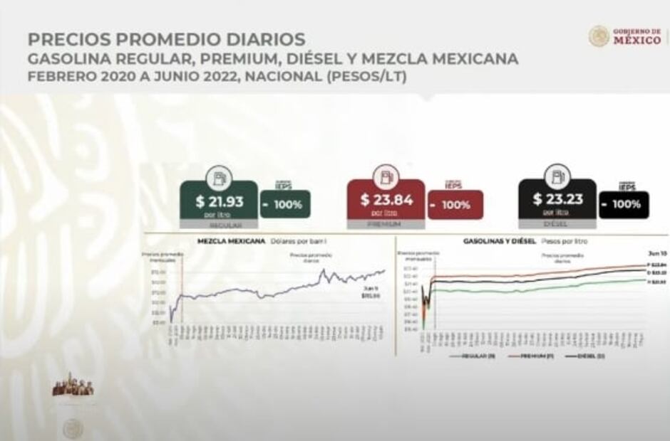 La mañanera de AMLO, 13 de junio, minuto a minuto