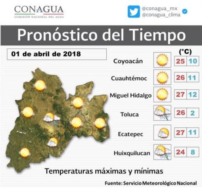 Prevén domingo nublado y sin lluvia en la CDMX
