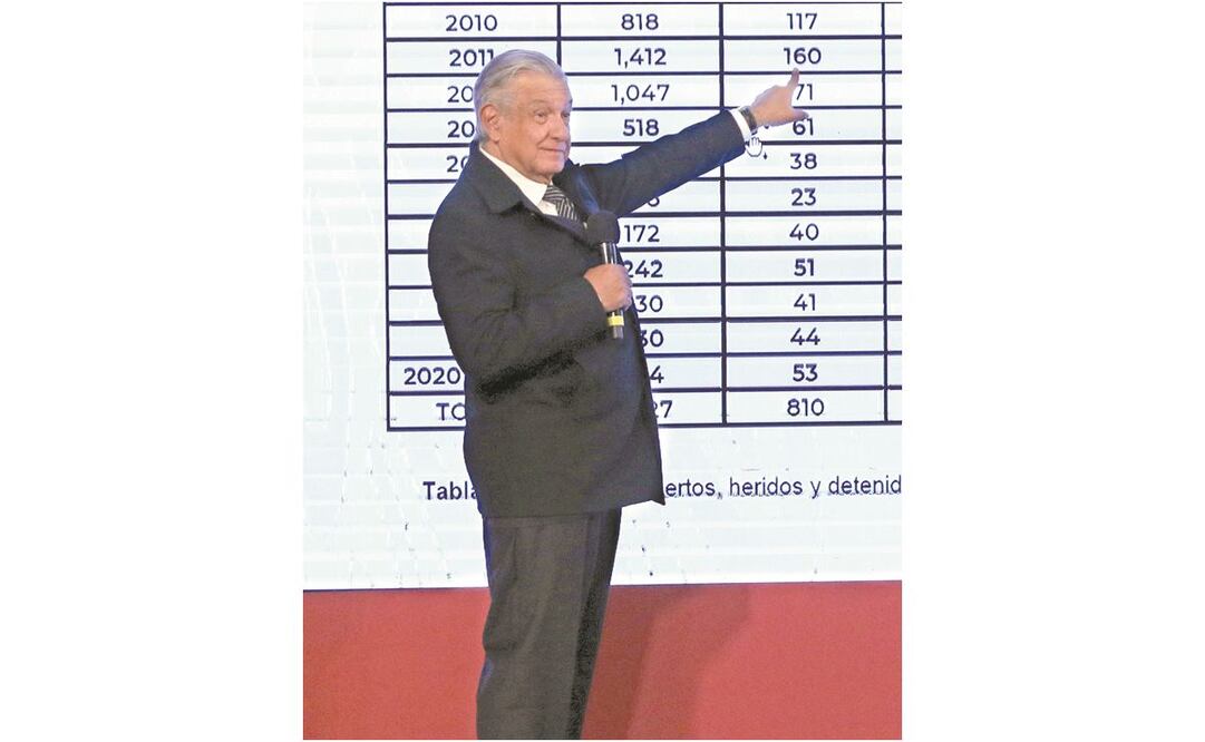 El Ejecutivo busca aumentar 15% el salario mínimo en 2021. CARLOS MEJÍA. EL UNIVERSAL