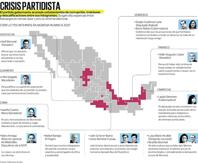 Infografía: Elaboración propia