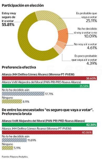 Sondeo de la empresa Púrpura Analytics