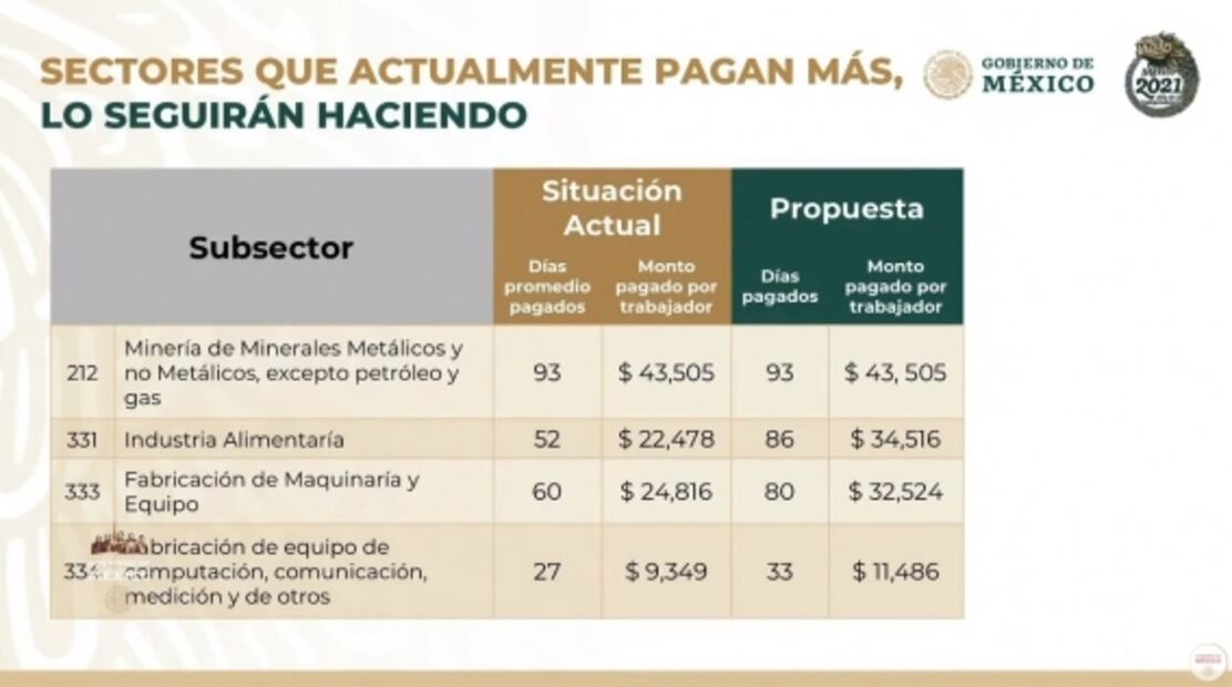 La mañanera de AMLO, 23 de abril, minuto a minuto