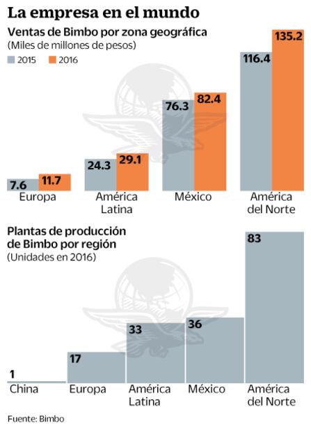 Bimbo se lanza a la conquista de India