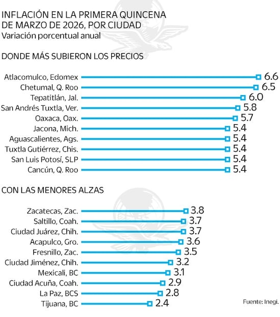 Gráficas: Elaboración propia