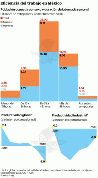 Covid-19 madruga a la flexibilización laboral