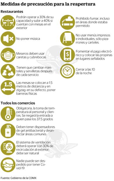 A cuentagotas llegan clientes a restaurantes en la CDMX