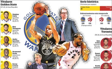 Raptors reta a la historia de la NBA