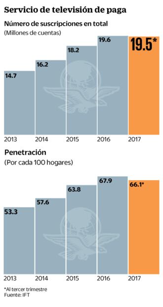 Niegan a Telmex ofrecer TV de paga a cambio de dividirse