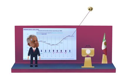 La 4T, 0 en seguridad, pero 10 en sinceridad