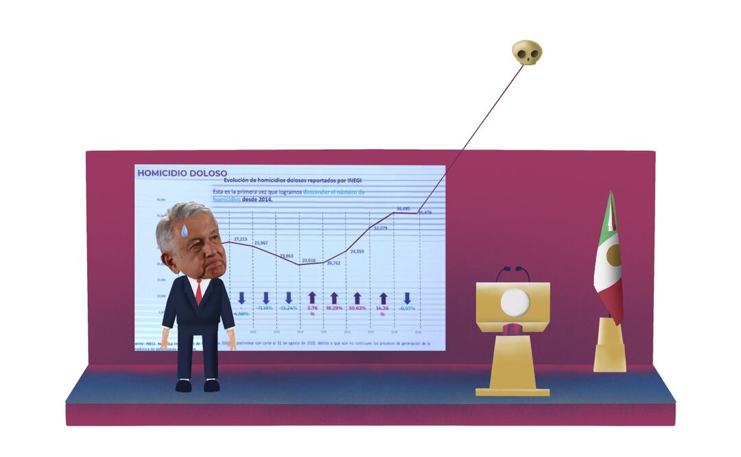 La 4T, 0 en seguridad, pero 10 en sinceridad