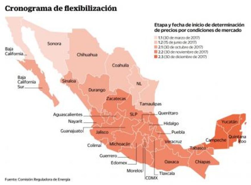 Así será el proceso de liberación de precios de gasolinas