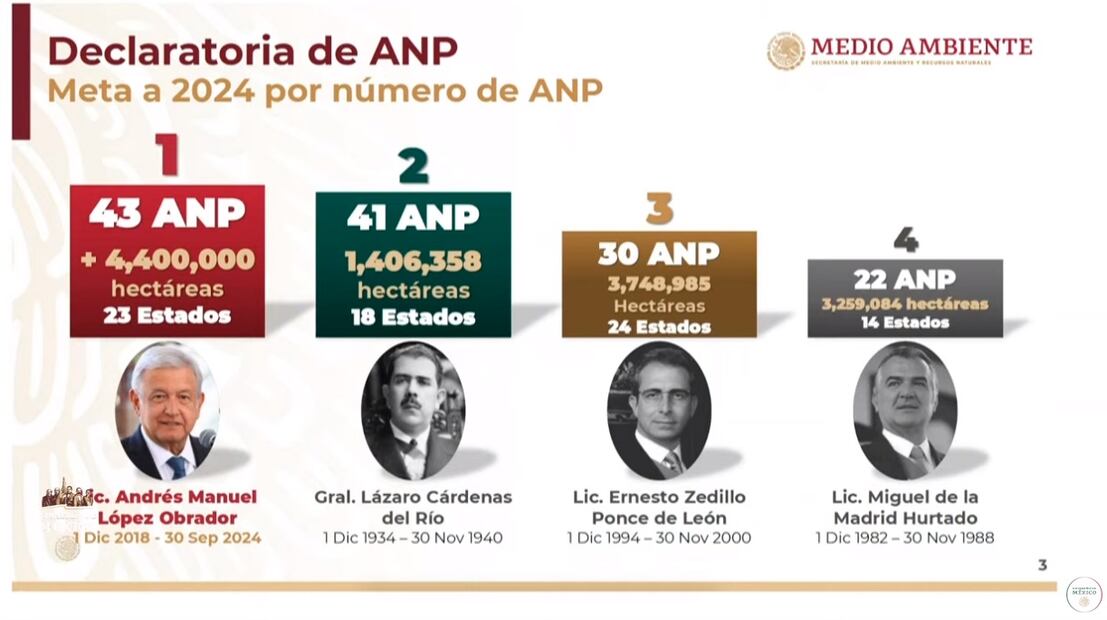 Comparativa de áreas naturales protegidas en México declaradas. Foto: Captura de pantalla