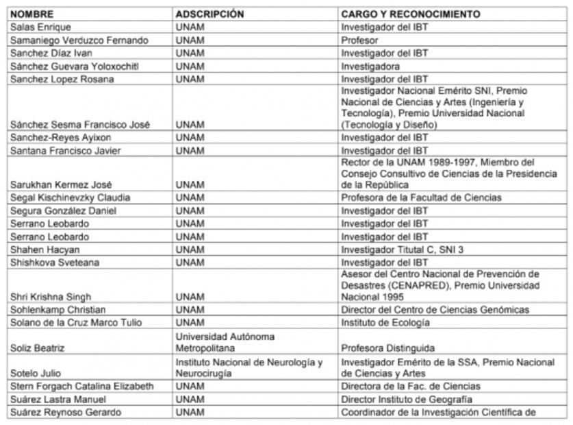 Comunicado íntegro con el que miembros de la comunidad científica piden acciones ante el Covid-19