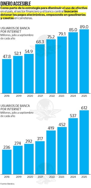 Usuarios de banca por internet
