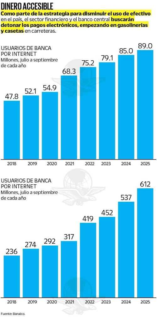Usuarios de banca por internet