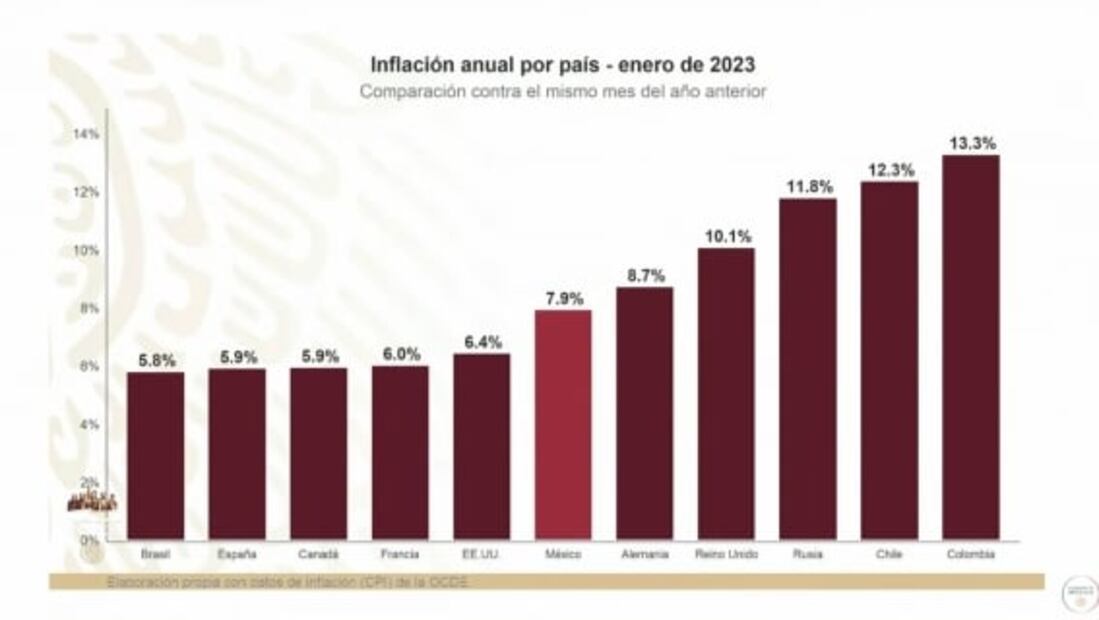 La mañanera de AMLO, 2 de marzo, minuto a minuto