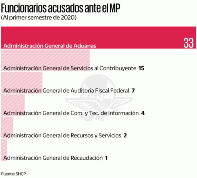 Denuncia el SAT delito electoral