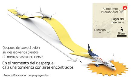 Entérate. Así fue el despegue y accidente del vuelo AM-2431 en Durango
