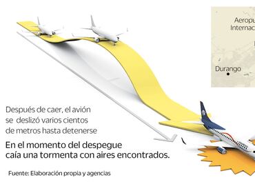 Entérate. Así fue el despegue y accidente del vuelo AM-2431 en Durango