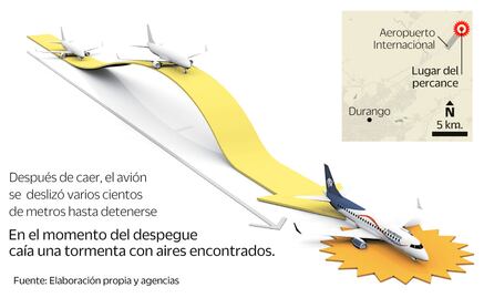 Entérate. Así fue el despegue y accidente del vuelo AM-2431 en Durango
