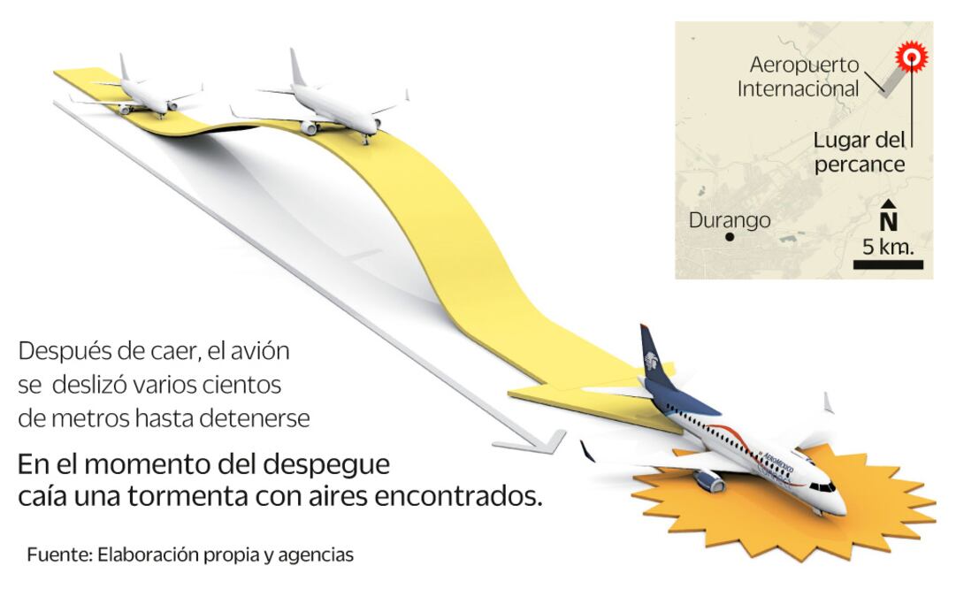 Imagen: elaboración propia