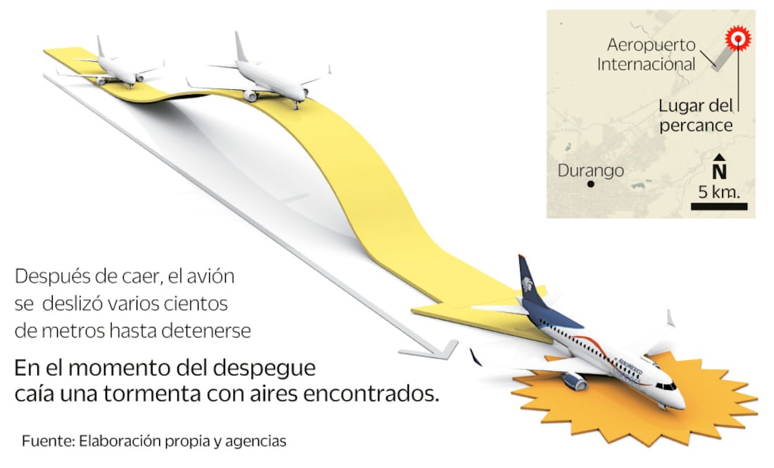 Imagen: elaboración propia