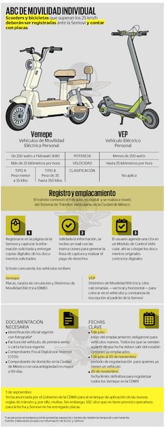 ABC de movilidad individual