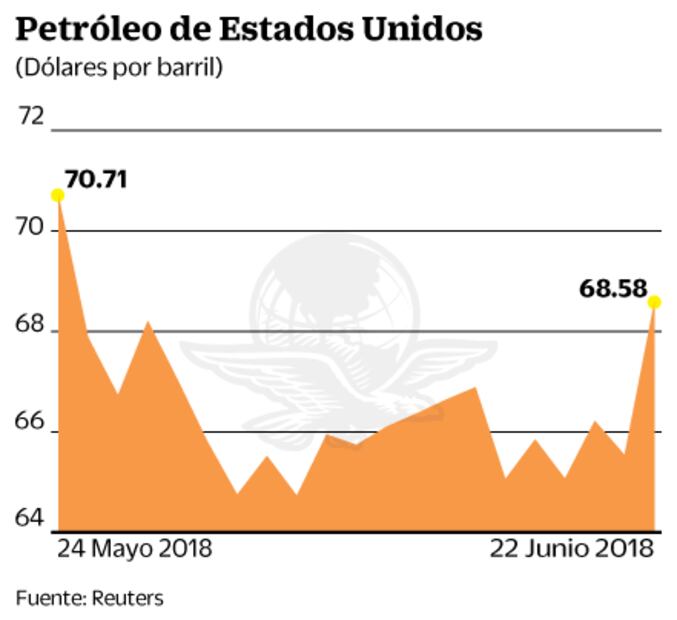 Prevén caída de ventas minoristas en México, la primera del año