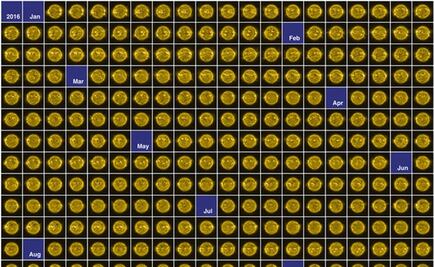 Así se vio el Sol cada uno de los días de 2016