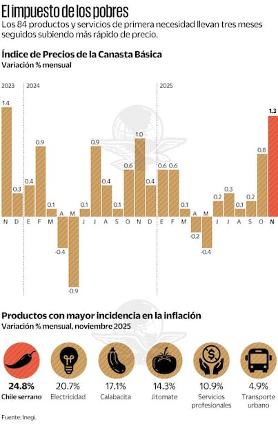 Infografía: Elaboración propia