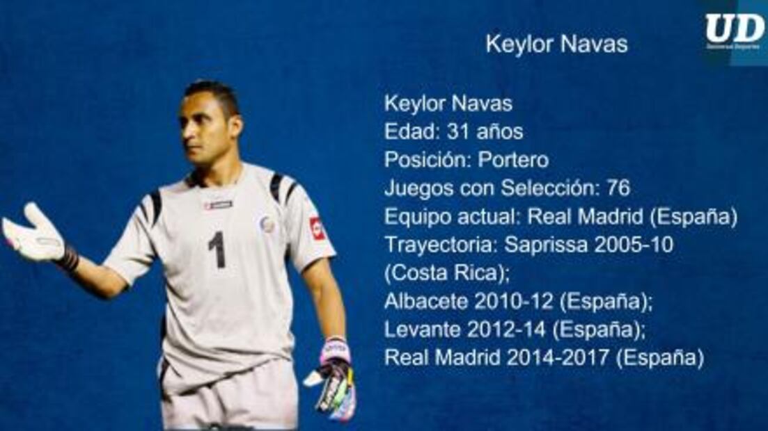 Jugadores a seguir de Costa Rica