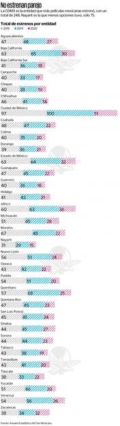 Dime de qué estado eres y te diré si ves cine mexicano