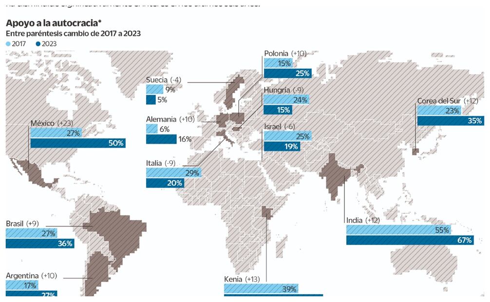 Porcentaje de los encuestados. Fuente Pew Research Center