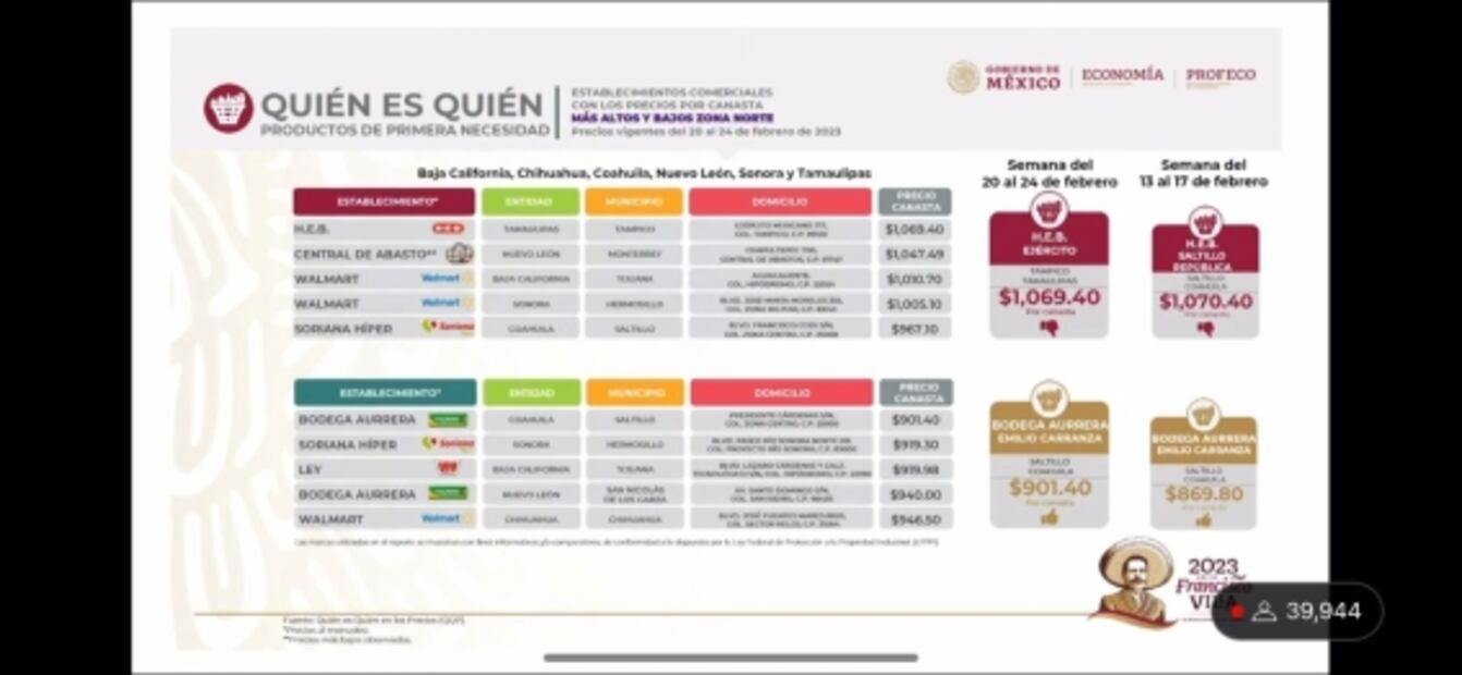 Profeco: Así van los precios de la gasolina, el gas LP y la canasta básica