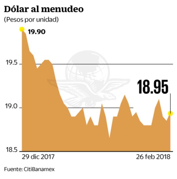 Comparecencia de presidente de la Fed acapara los reflectores
