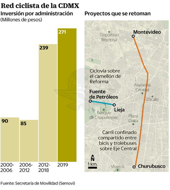 Reactivan ciclovía en camellón de Reforma