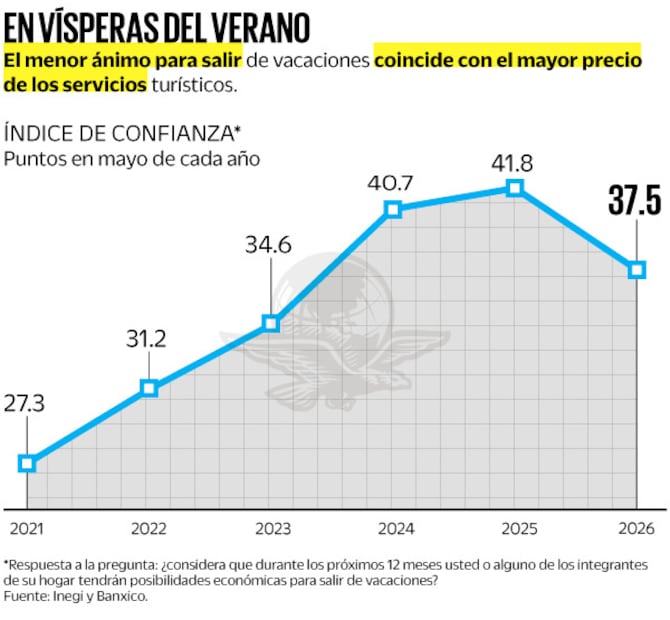 Índice de confianza