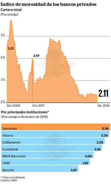 Reparadoras de crédito, opción ante las deudas
