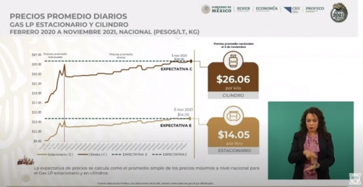 La mañanera de AMLO, 8 de noviembre, minuto a minuto