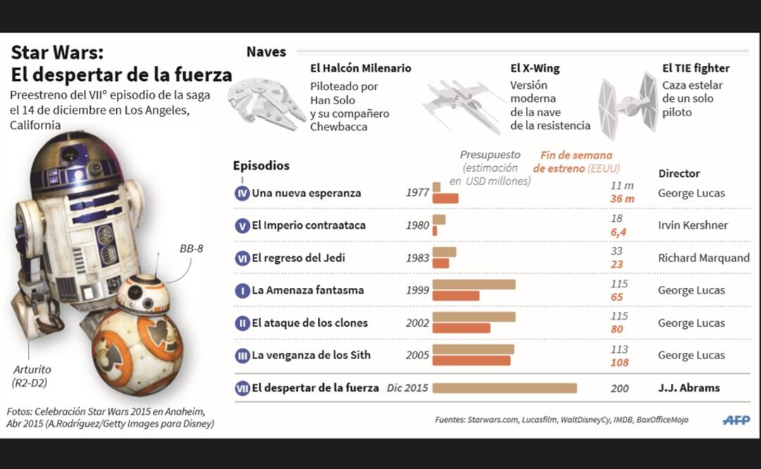 Mucha gente pensaba que se trataba de una película de serie B que apenas lograría cubrir los gastos de producción. 
