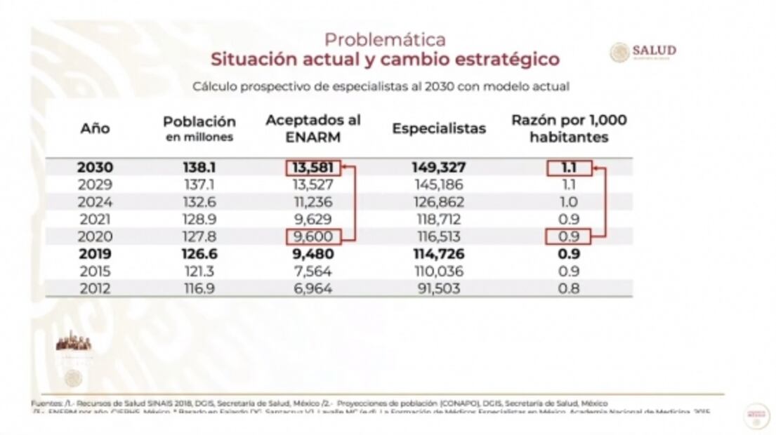 La mañanera de AMLO, 5 de noviembre, minuto a minuto