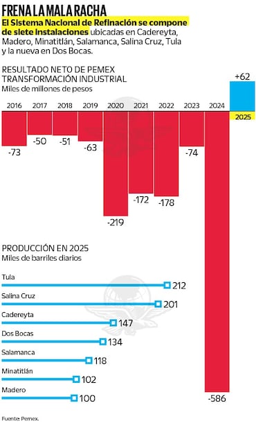 Gráfica: Elaboración propia