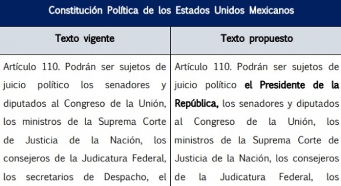 “Esta va en serio”: Esta es la iniciativa de Lilly Téllez de juicio político contra AMLO