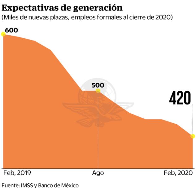 IP pide apoyos ante riesgo de quiebra