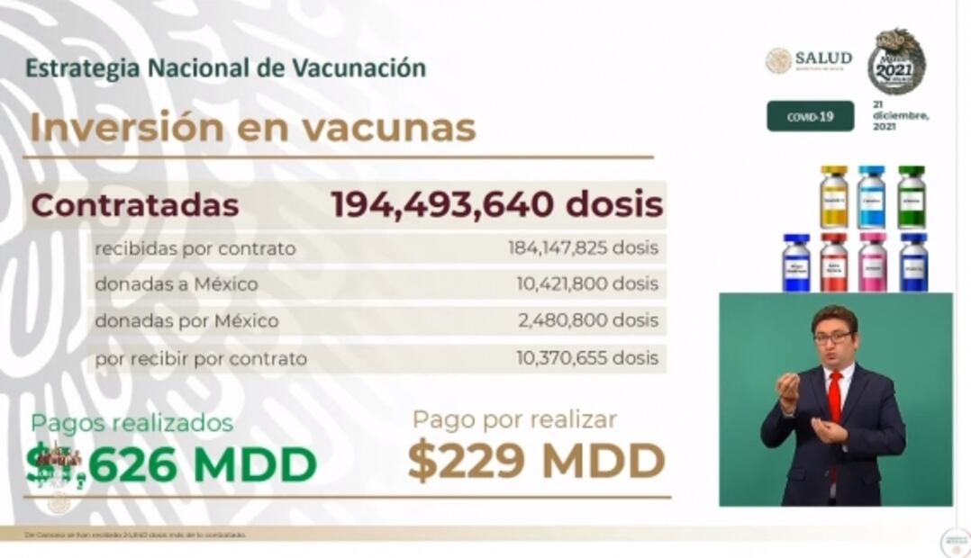 La mañanera de AMLO, 21 de diciembre, minuto a minuto