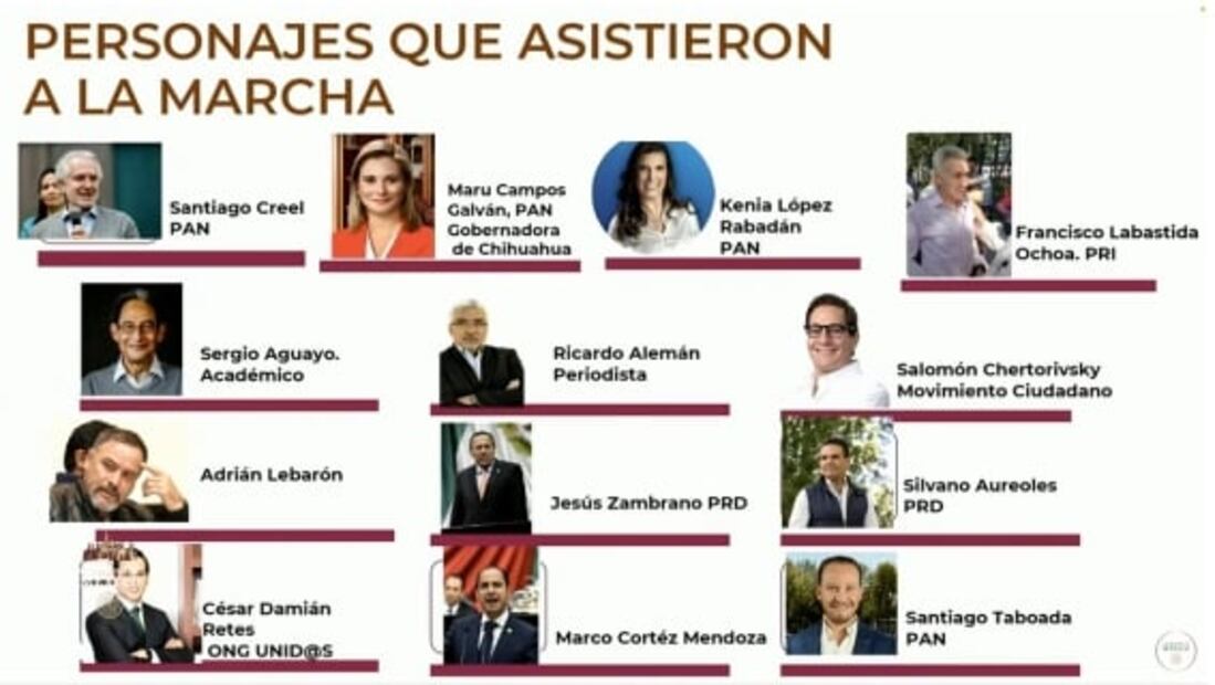 La mañanera de AMLO, 27 de febrero, minuto a minuto