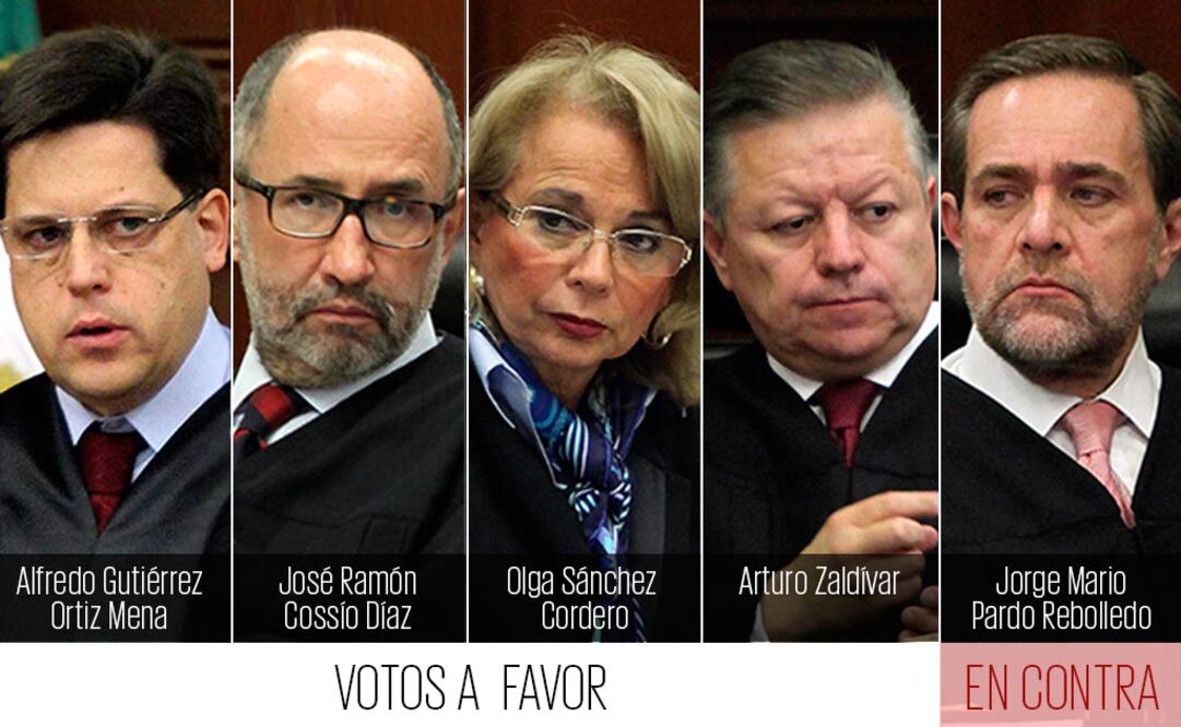 Así votaron los ministros