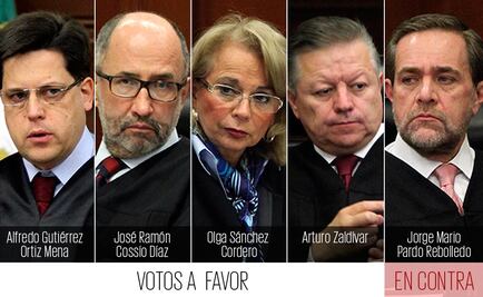 Así votaron los ministros
