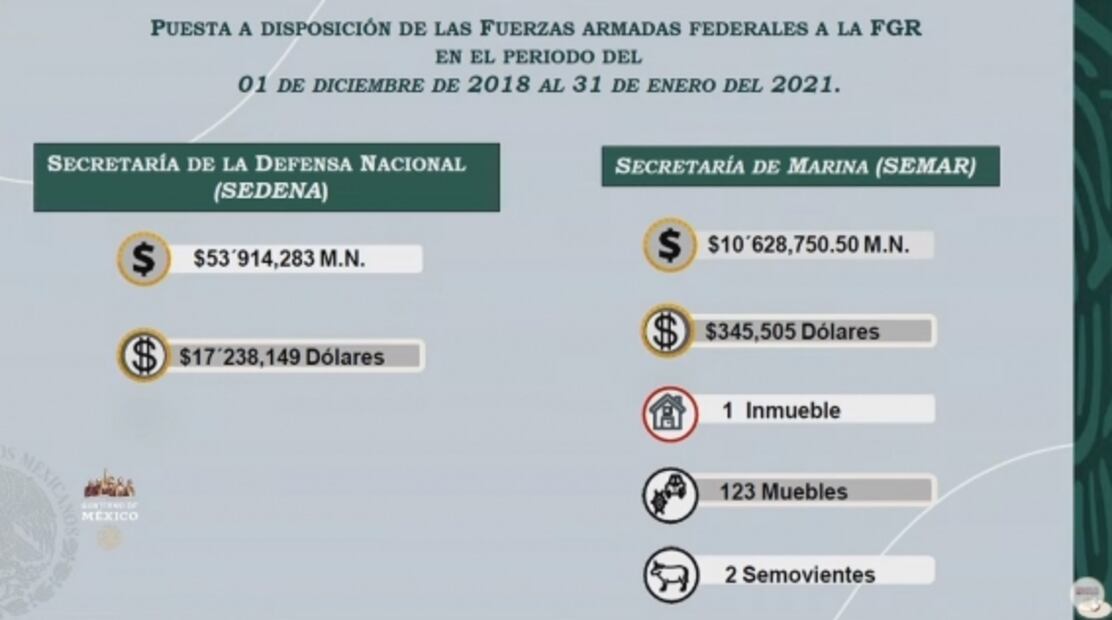 La mañanera de AMLO, 24 de febrero, minuto a minuto